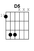 chord D5